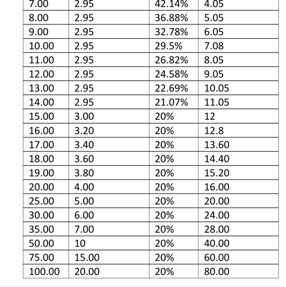 Accepting REASONABLE Offers! - Picture 3 of 7